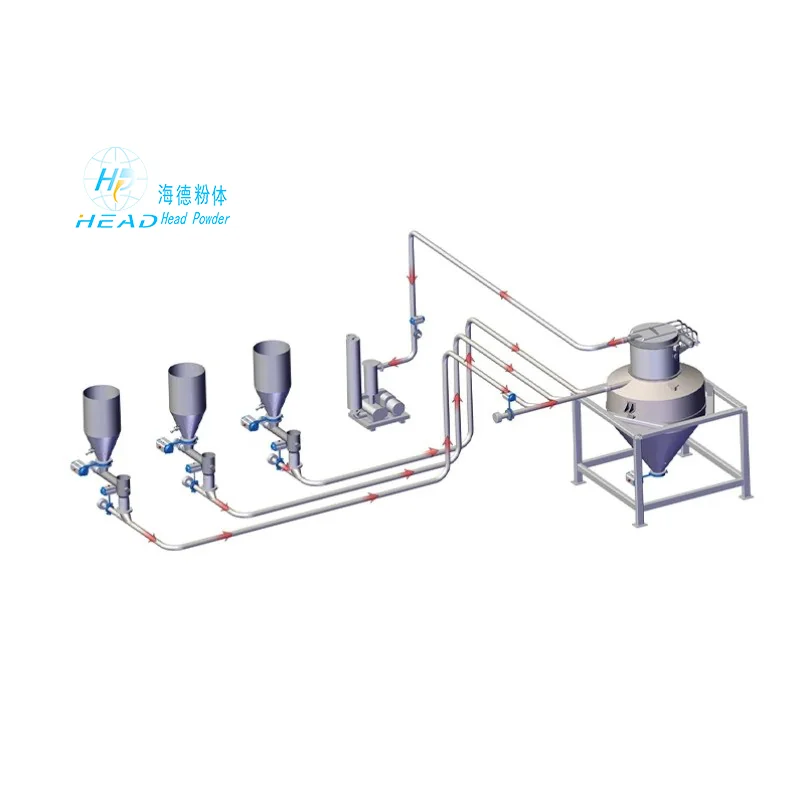Automatic batching system