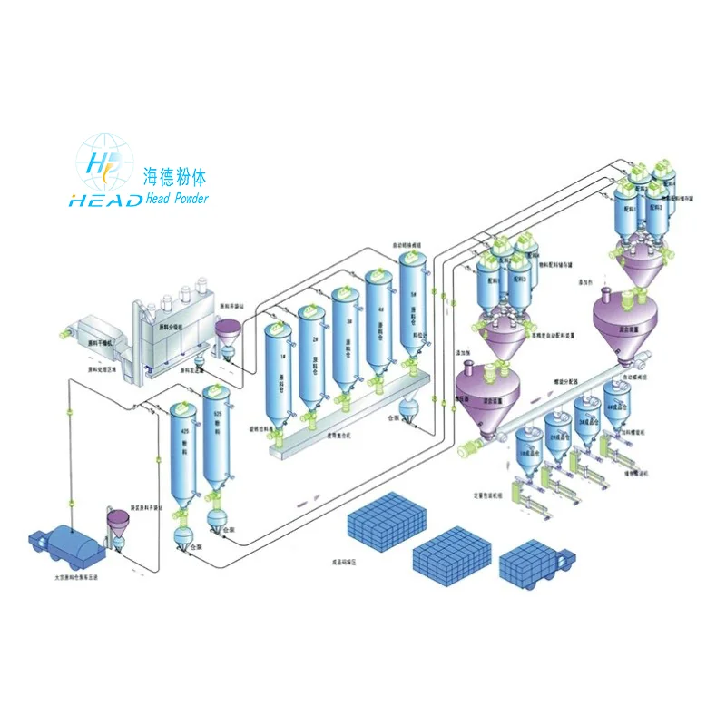 Metering and Batching System